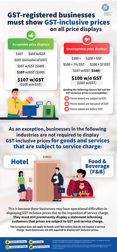 Displaying GST-inclusive Prices for GST-registered Businesses
