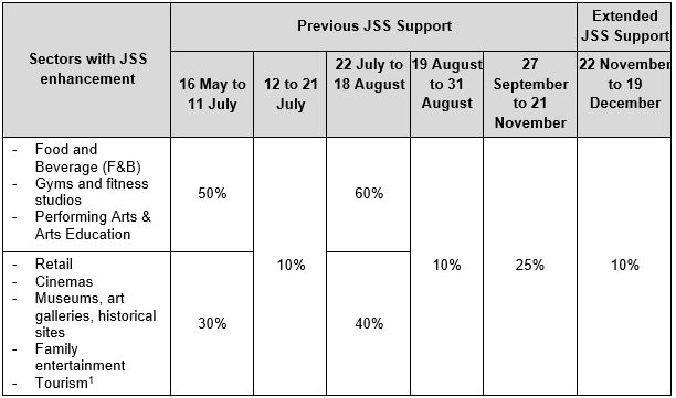 Iras Jobs Support Scheme Jss