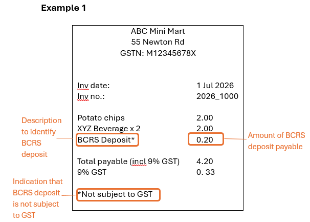 Example 1 Example 1 of a simplified tax invoice issued for both the BCRS deposit and the sale of regulated beverages