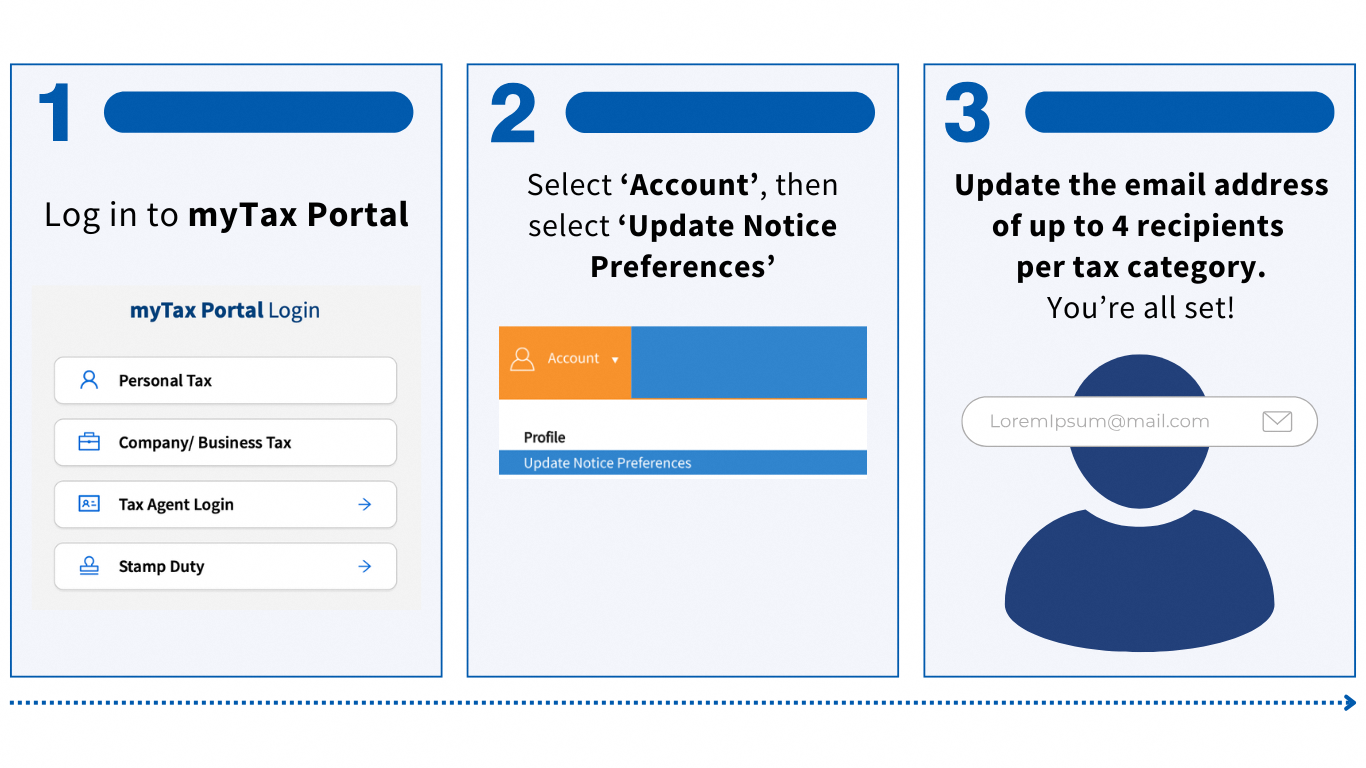 Steps for updating UNP