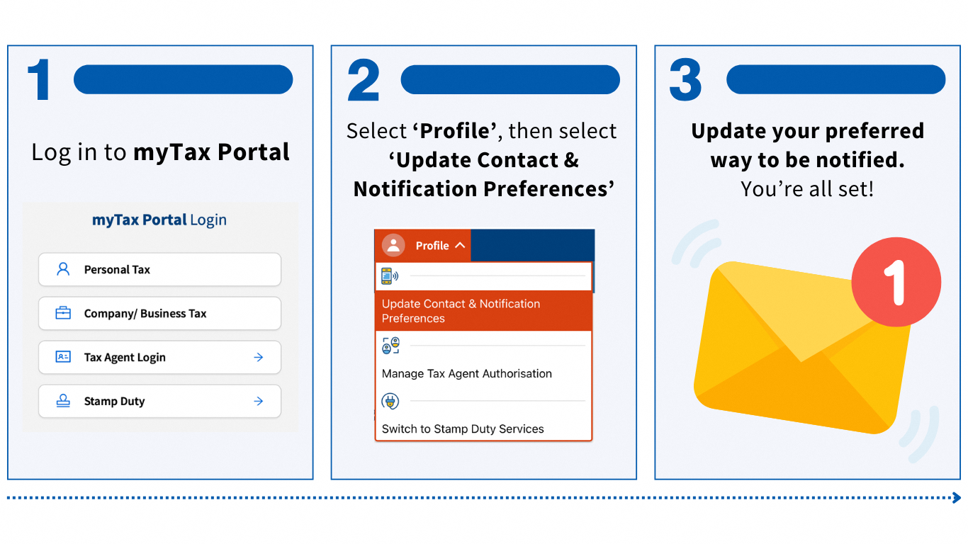 Steps to update UCNP