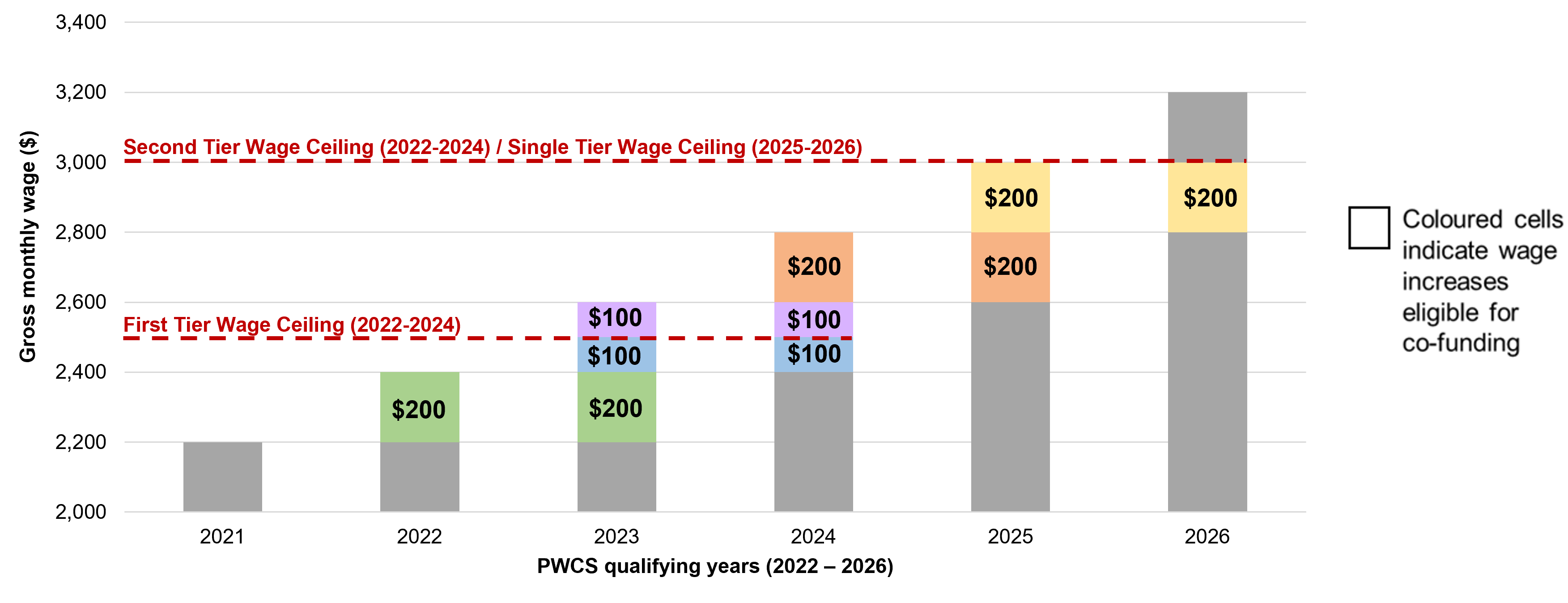 Illustration Example 2