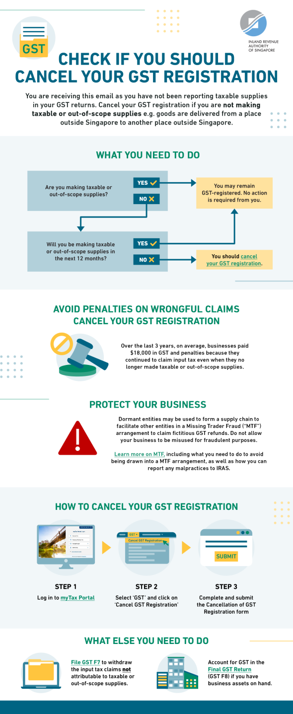 Nil taxable supplies infograhpic 2024