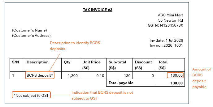 tax invoice 3 Example of tax invoice issued for BCRS deposits only