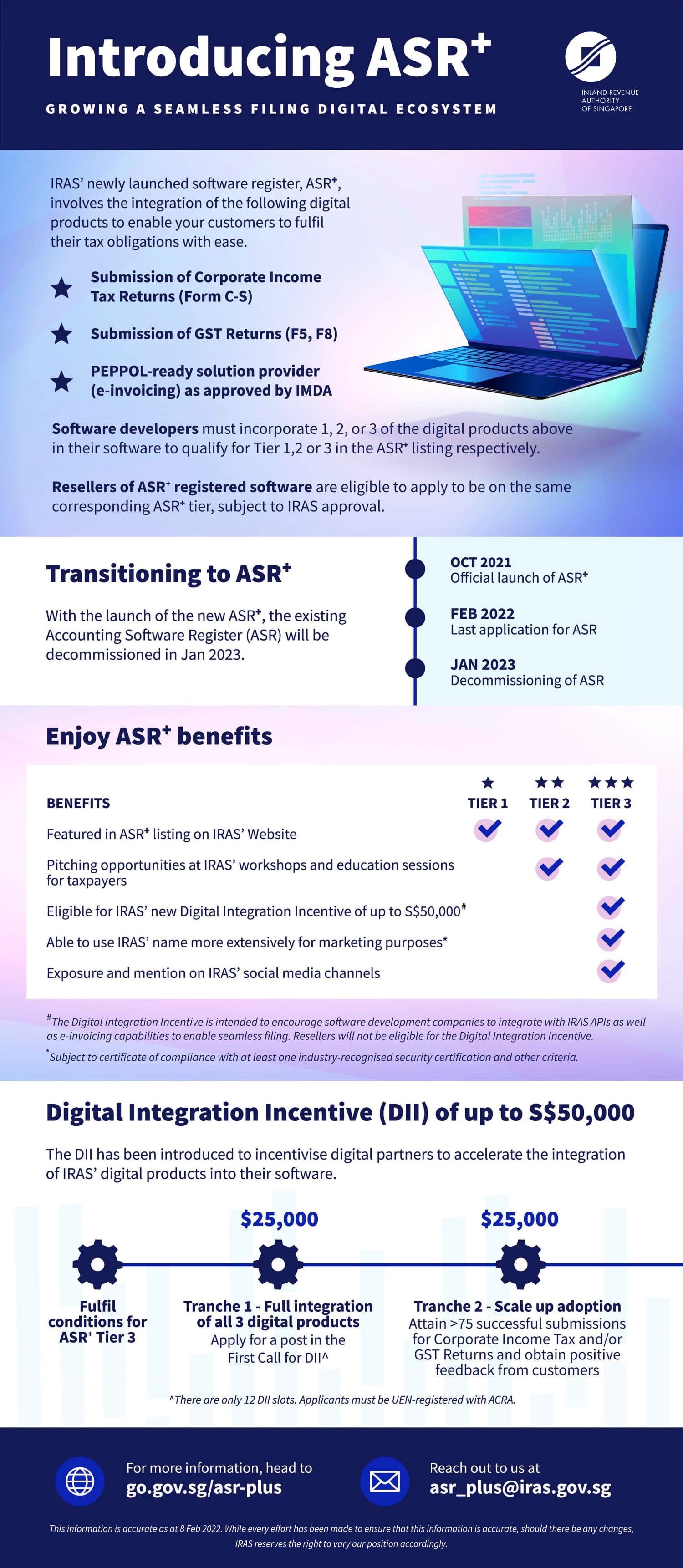 Introducing ASR+ - Growing a Seamless Filing Digital Ecosystem