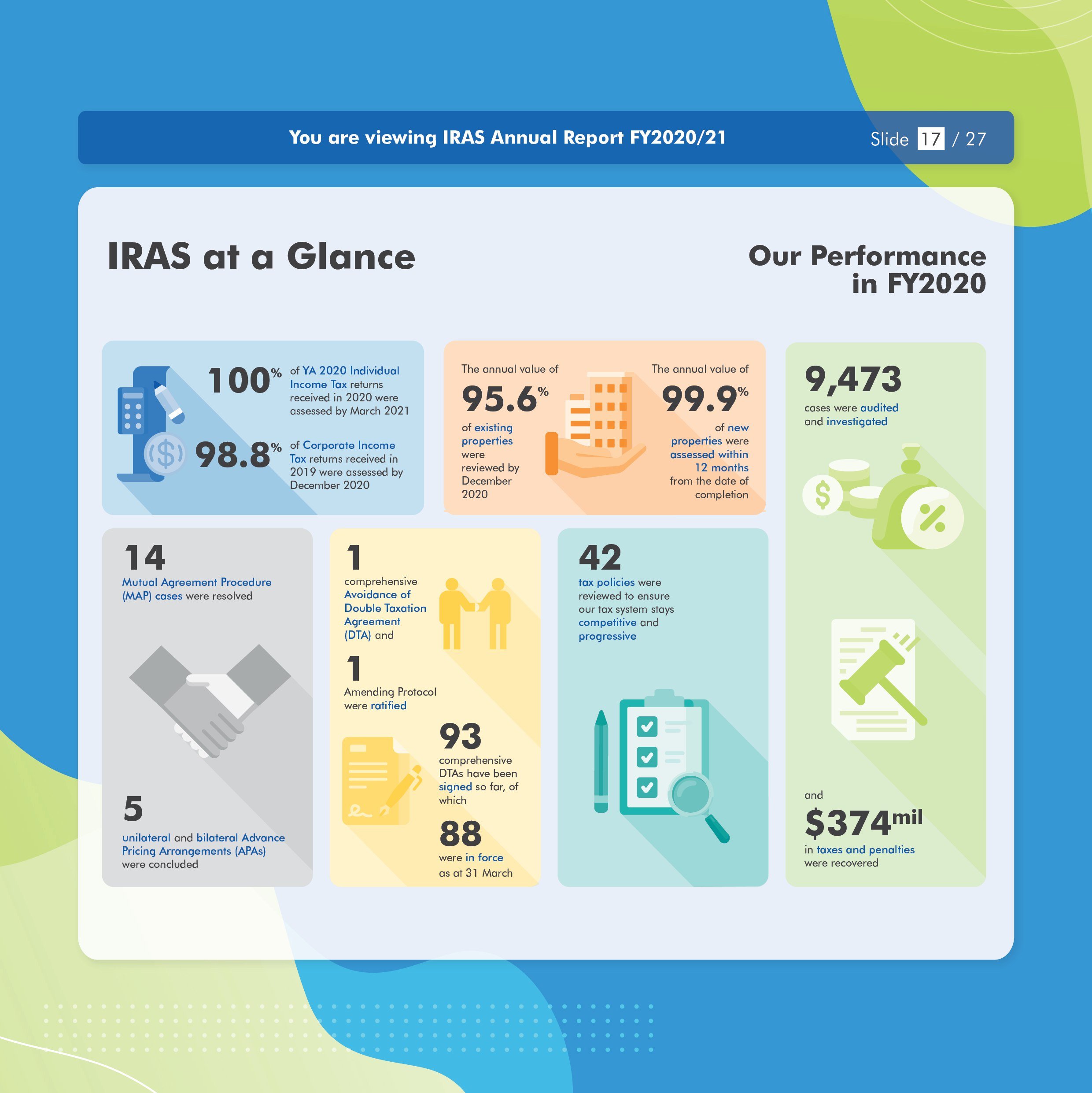 Iras At A Glance