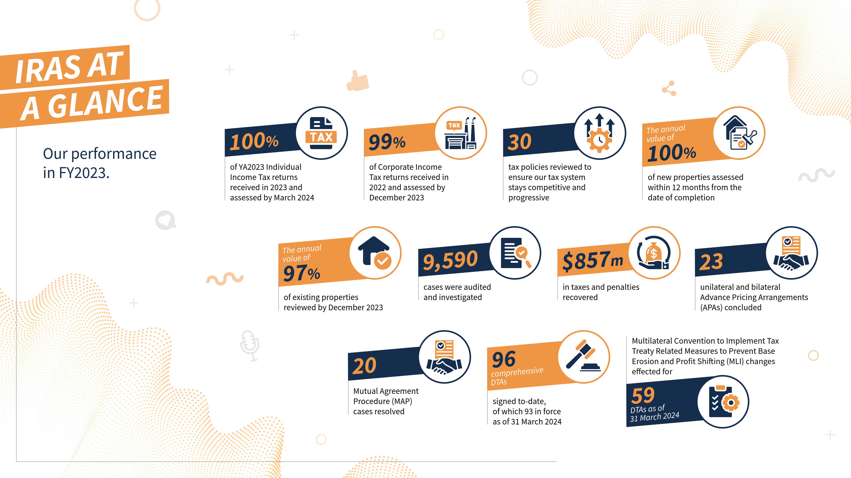 FY2023 AR At a Glance