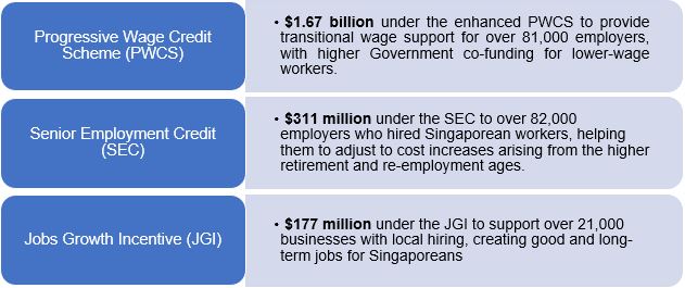 Grants Processed to Support Businesses and Workers