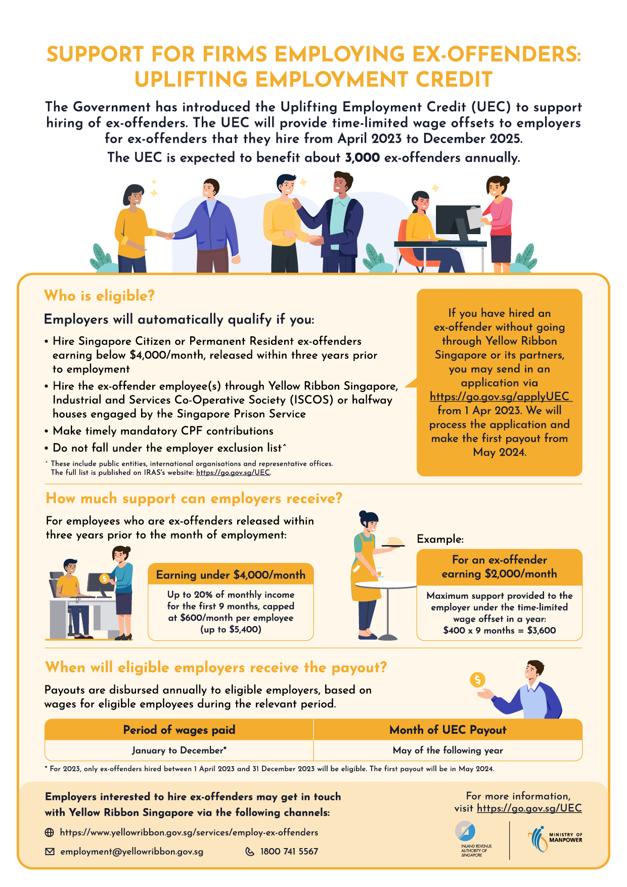 IRAS | Uplifting Employment Credit (UEC)