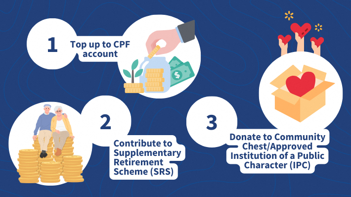 Contribute to SRS, Top Up CPF, or Donate by 31 Dec 2024