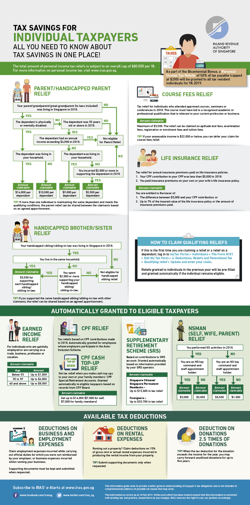 Singapore tax deductions for foreigners