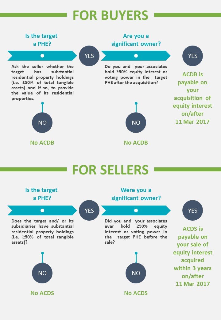 IRAS Stamp Duty Basics for Property Holding Entities