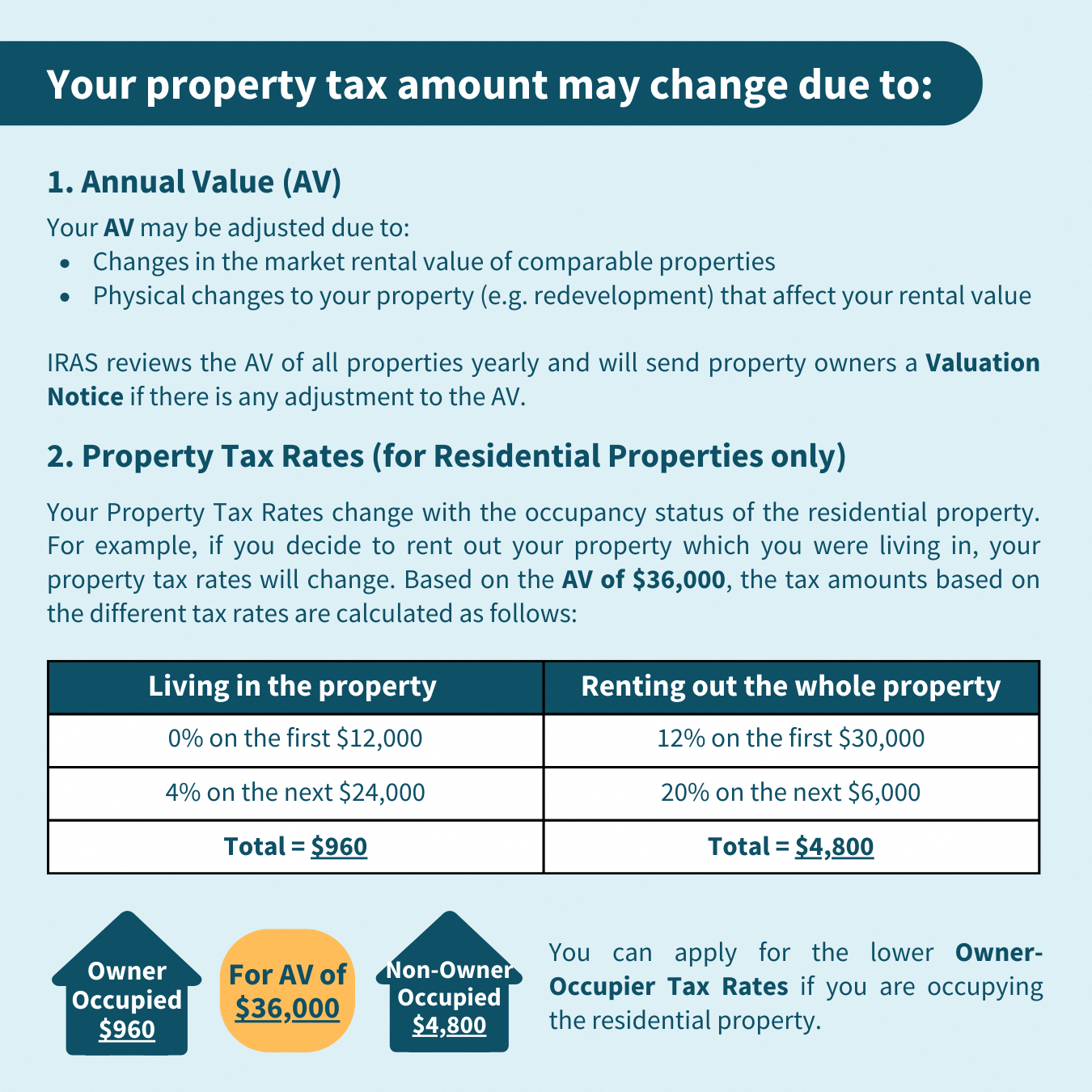 Your property tax amount may change